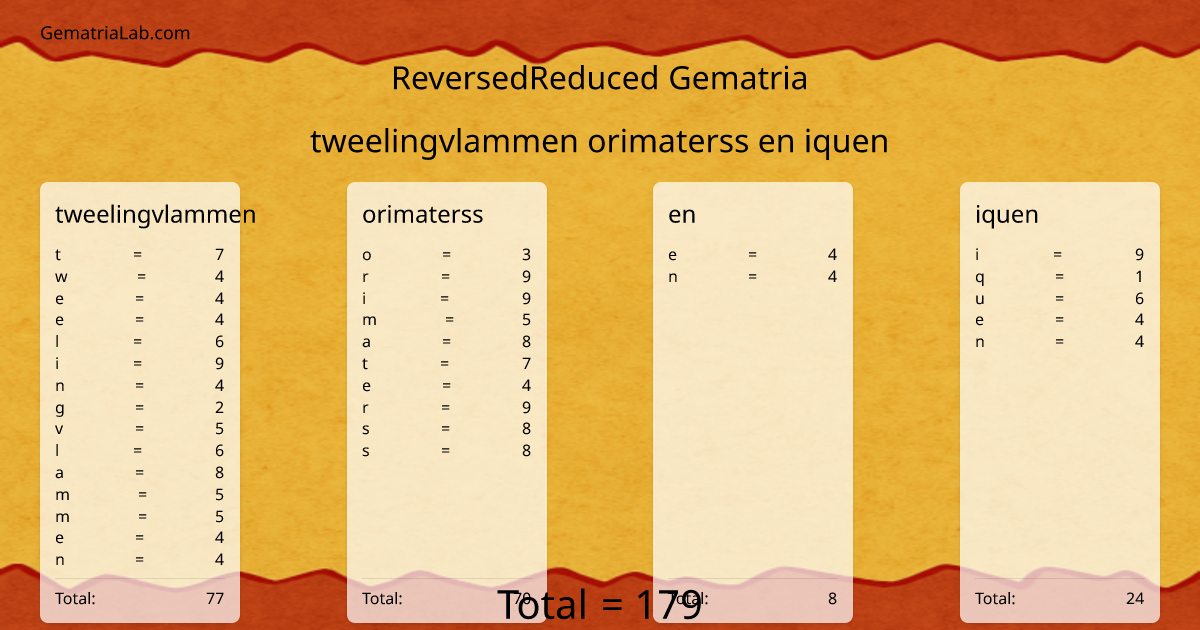 tweelingvlammen orimaterss en iquen in reversedReduced Gematria
